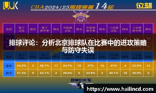 排球评论：分析北京排球队在比赛中的进攻策略与防守失误