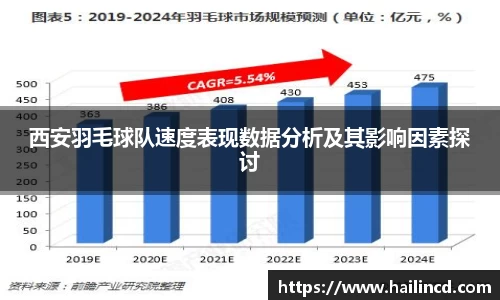 西安羽毛球队速度表现数据分析及其影响因素探讨