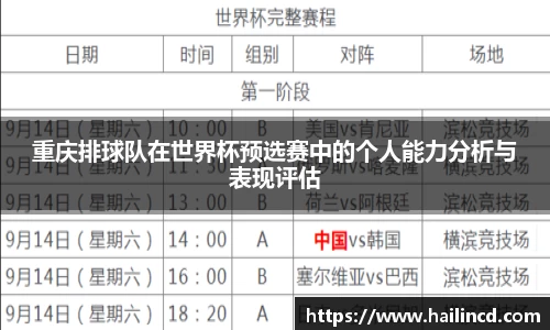重庆排球队在世界杯预选赛中的个人能力分析与表现评估