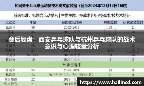 赛后复盘：西安乒乓球队与杭州乒乓球队的战术意识与心理较量分析