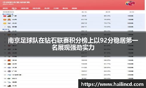 南京足球队在钻石联赛积分榜上以92分稳居第一名展现强劲实力