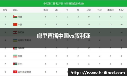 哪里直播中国vs叙利亚