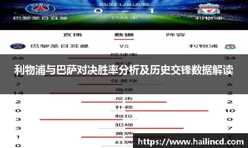利物浦与巴萨对决胜率分析及历史交锋数据解读